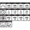 BLACKBURN Dayblazer 400 + Click USB Rear (Set)